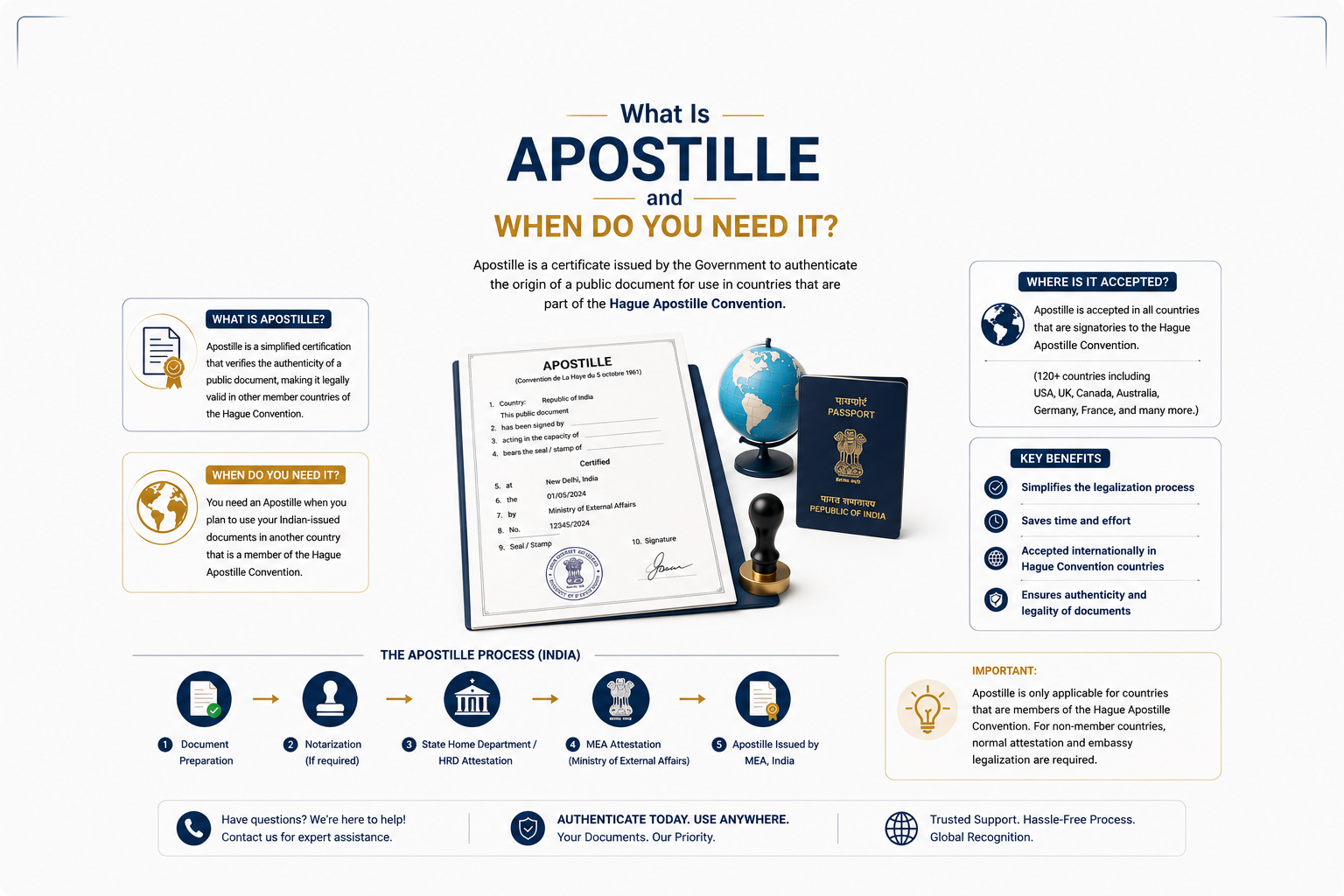 What Is Apostille and When Do You Need It?