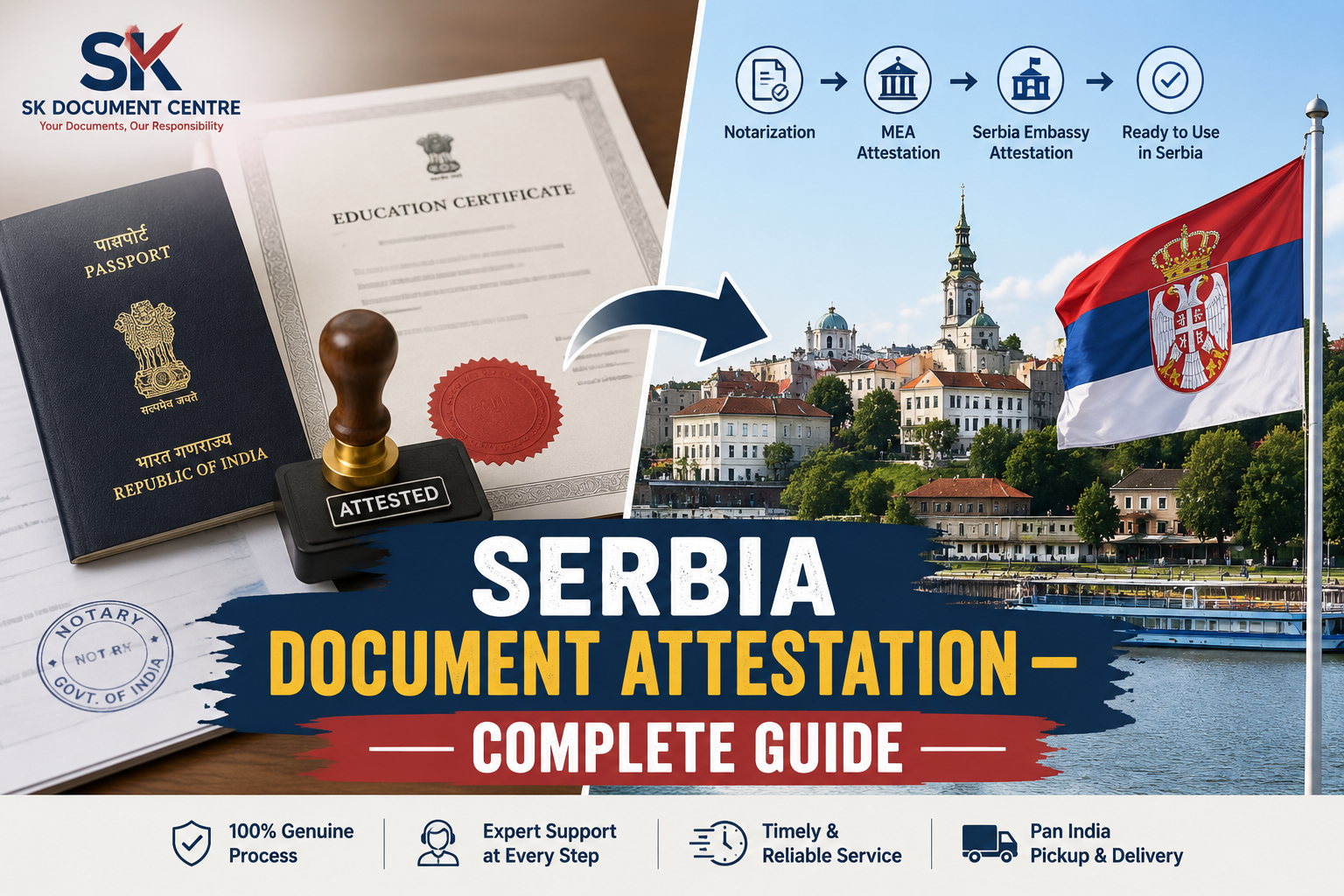 Serbia Embassy Attestation from India: The Complete 2026 Guide to Apostille, Documents, Process & Fees