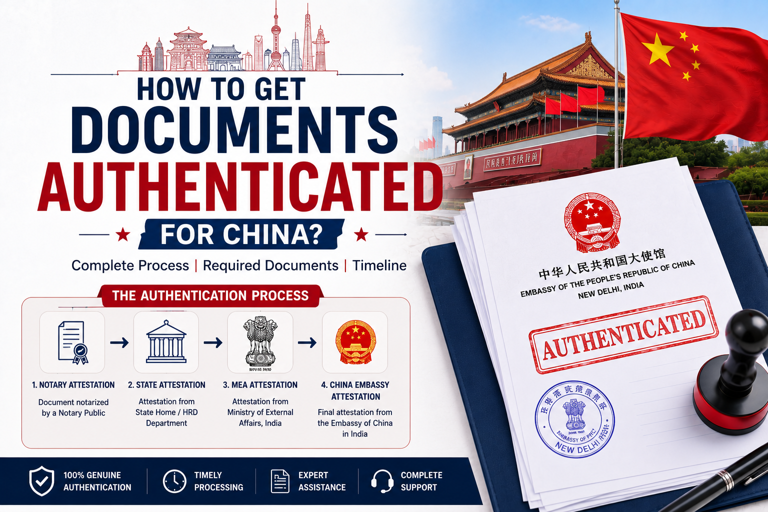 How to Get Documents Authenticated for China? Process, Documents and Timeline
