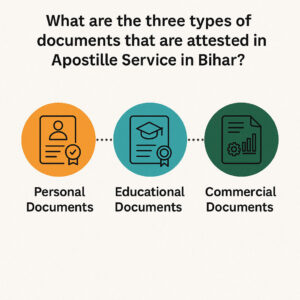 Apostille Services in Bihar